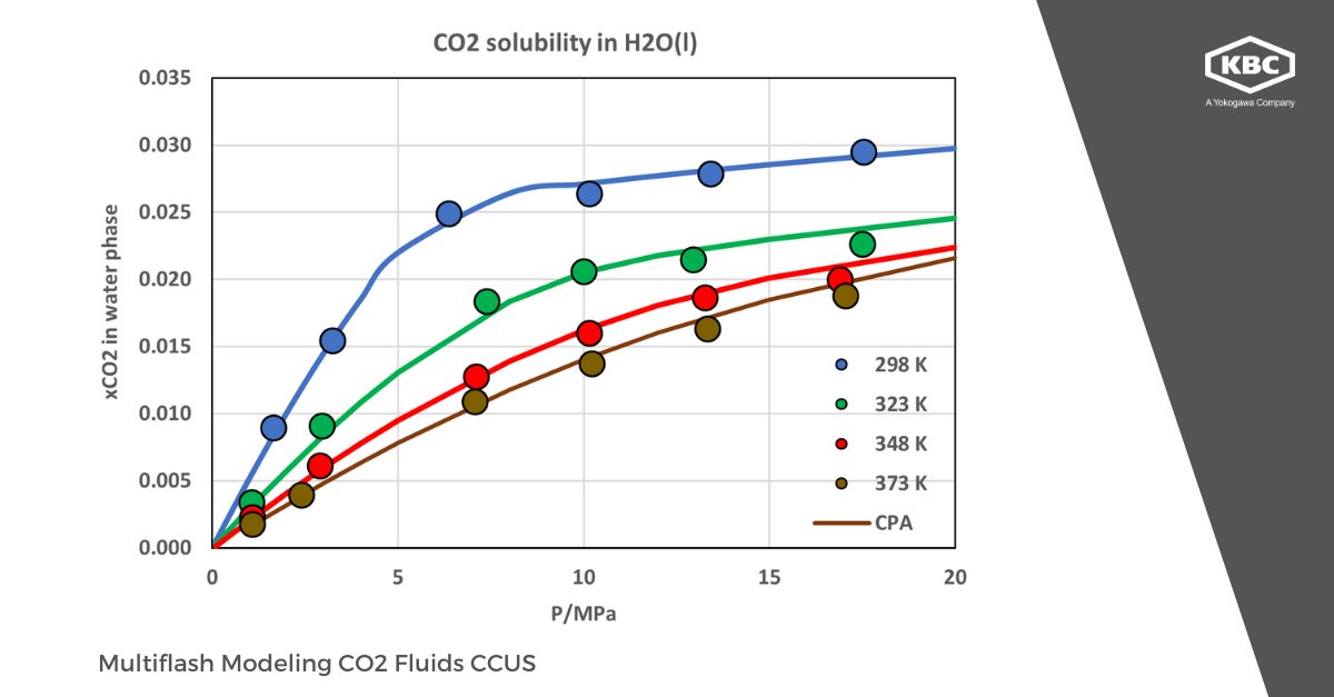 kbc_at's tweet photo. In collaboration with Heriot-Watt University, #Multiflash technology brings enhanced modeling capabilities and unrivaled accuracy for carbon dioxide-rich fluids used in #CCUS applications. Learn more https://t.co/jaLx0H6S8N
#KBC https://t.co/WQzxs0ALlQ