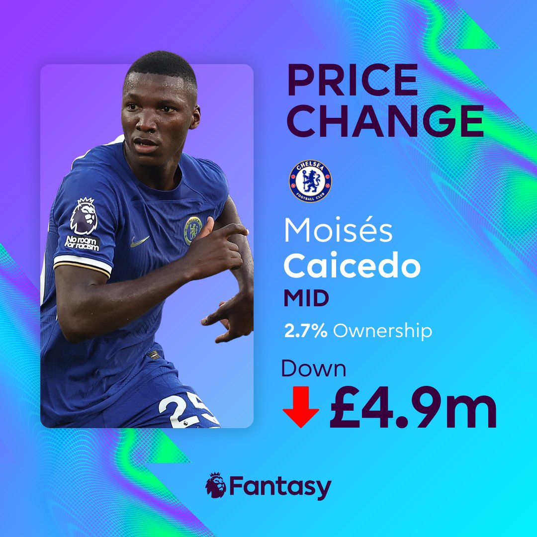 OfficialFPL's tweet photo. A drop in value for Chelsea's summer signing 📉

#FPL https://t.co/vBBhCt1GiV