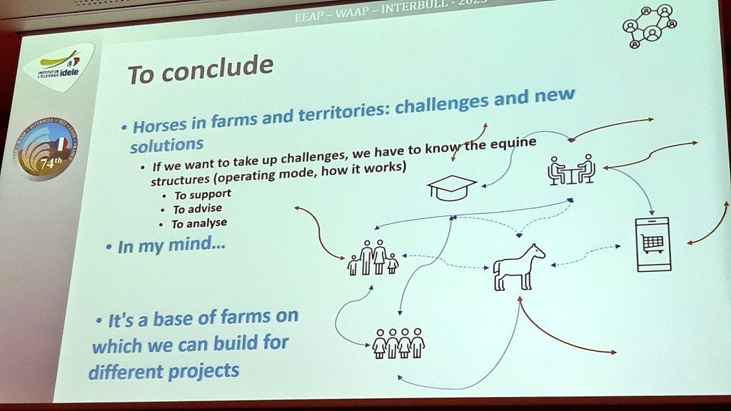 CharlotteDockes's tweet image. 🔴 Guillaume Mathieu Presents #INOSYS Farm Network 
✅ 128 equine farms and businesses 
✅ Economic, social, environmental benchmark
✅  Central for local development
⏩ should we develop an EU farm Network?
 #IdeleEAAP2023
@eaap2023Lyon
@InstitutElevage