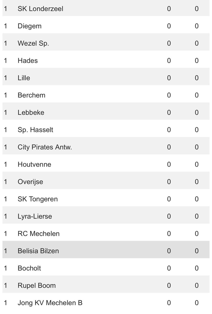 Sam Kerkhofs tweet media