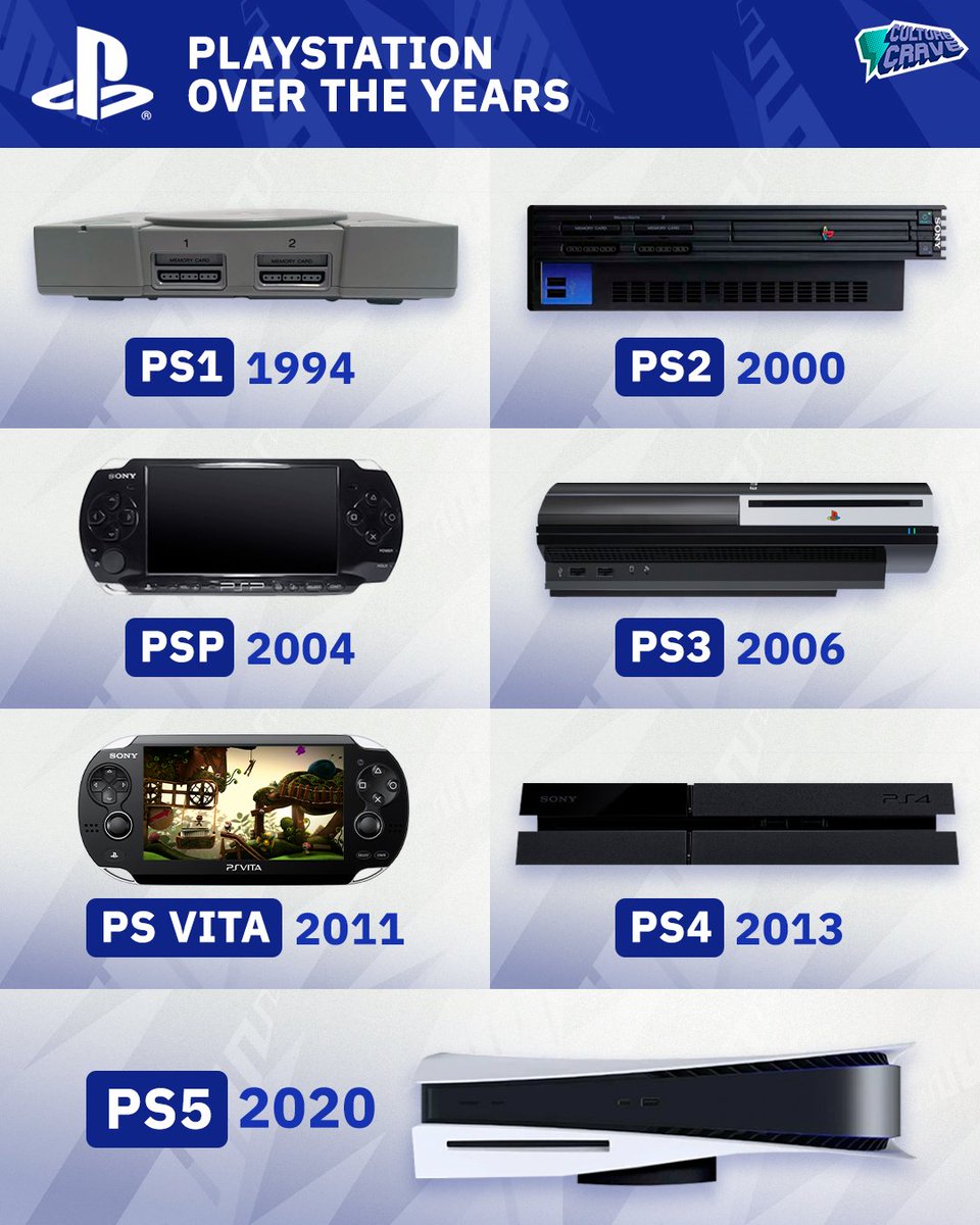 CultureCrave's tweet photo. Sony has now sold over 600M PlayStation consoles to date 🎮 https://t.co/U95hIQdRs5