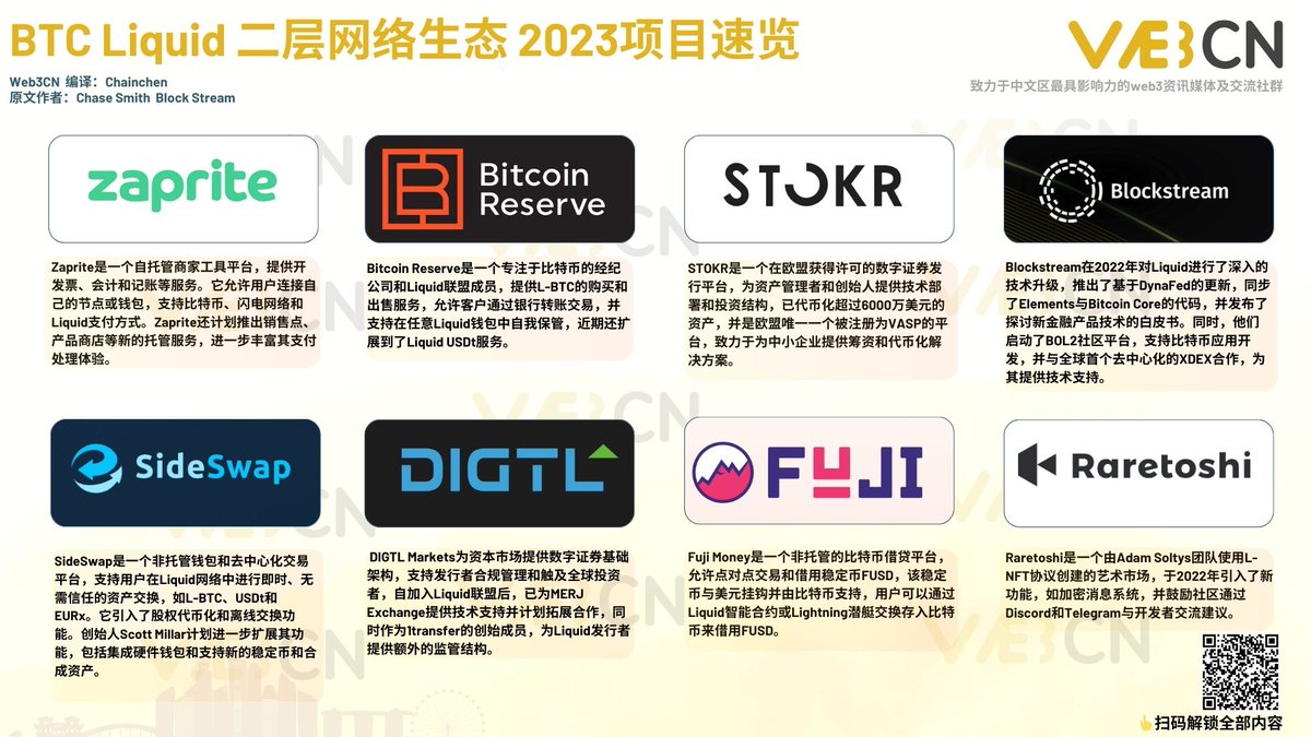 📃BTC Liquid 二层网络生态2023项目一览#BTC #Layer2 @Blockstream @side_swap  @BTCReserveHQ @fuji_money @Raretoshi @stokr_io @ZapriteApp @DIGTLMarkets