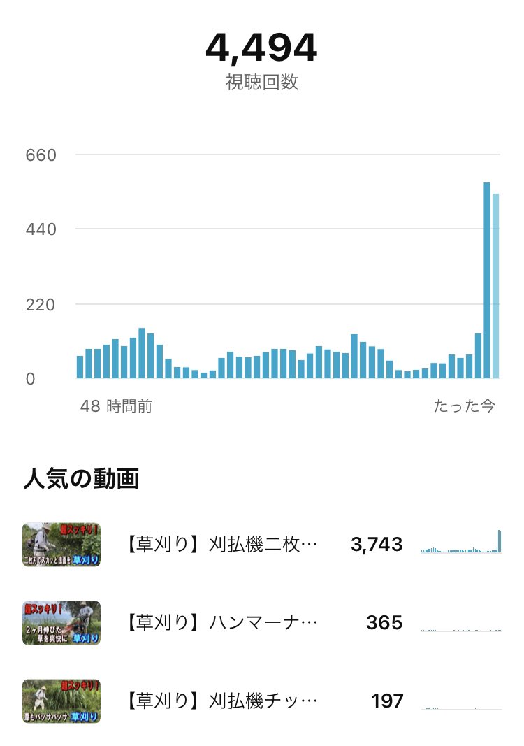 olive__g__chan's tweet photo. 草刈り動画の三男坊が爆発してる🫨
しかし、登録者数は微動だにせず😇
いったい誰におすすめしてるんだろ https://t.co/LX7Z5MZR5p