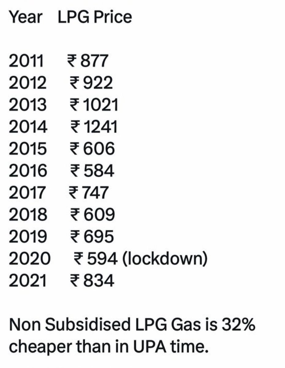गैस से अपच भी हो सकती है ?