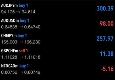 نظره على توصيات الفوركس التي مازالت لدينا بالسوق بانتظار تحقيق اهدافها