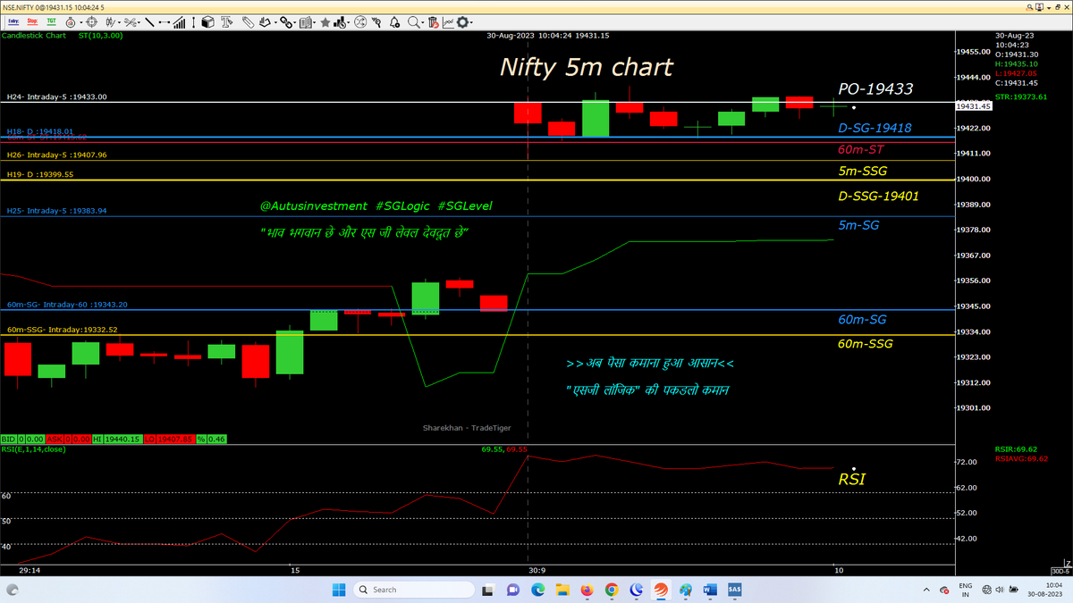 AutusInvest's tweet photo. After Gap up all 5m candles are around PO &amp; sideways .....no any BIG Candle..........................Accumulation or Distribution

#intraday 5M chart with SSG/ #SGLEVEL
#Nifty
#Niftybank
#NIFTYFIN

#SGLogic  #Banknifty #NSE #Markets #OptionsTrading #profit #Giftnifty #bearish https://t.co/8aQjpCfg6y