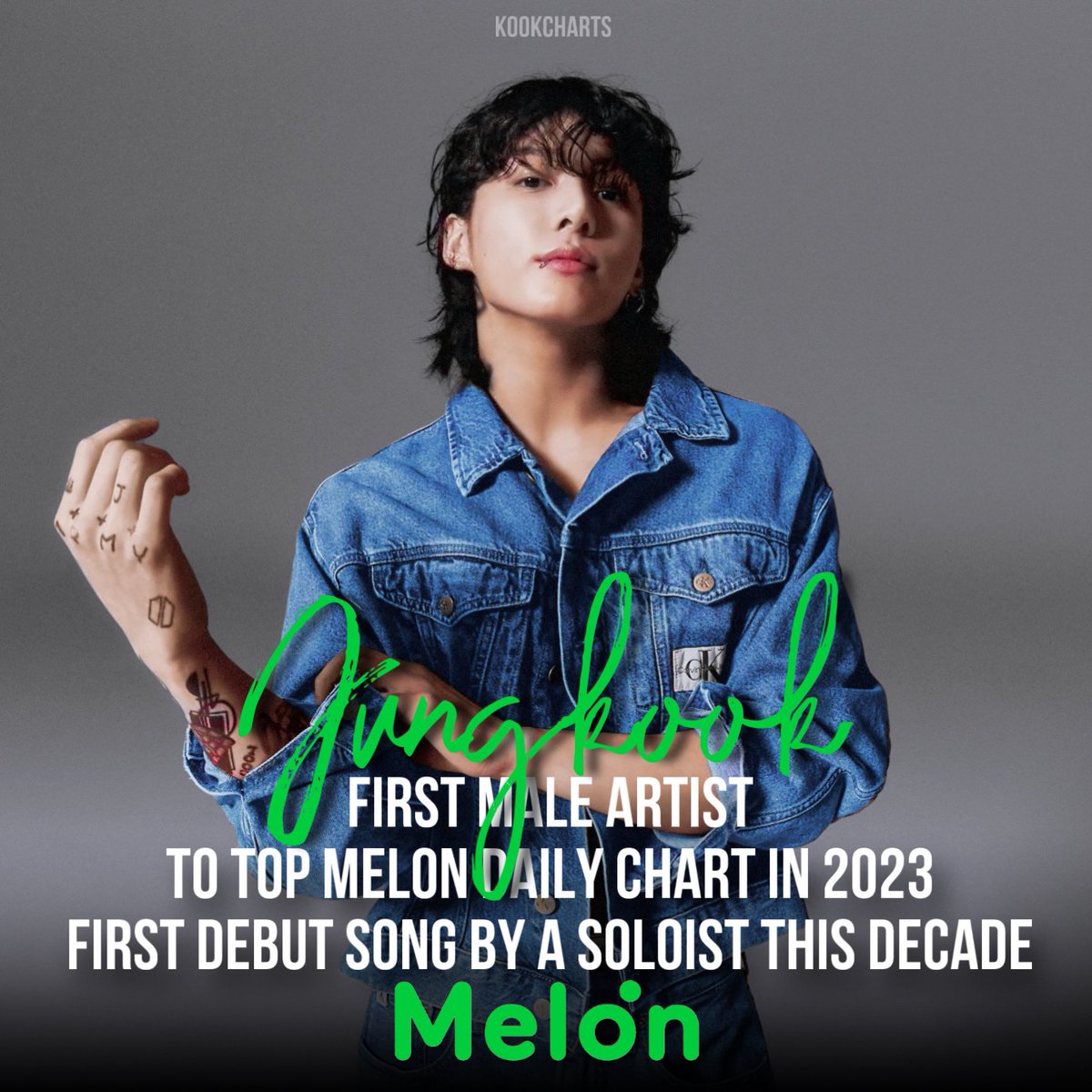 KookCharts's tweet photo. Jungkook’s “Seven (ft. Latto)” reached a new peak of #1 (+1) on Melon Daily Chart 🇰🇷

— It’s the first song by a male artist to top de chart in 2023, and the first debut song by a soloist to do so this decade. https://t.co/LllLqsK4bQ