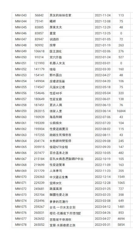 基本上從2022下半年開始
我的拍攝成本就幾乎是熊吉在扛

場地 雙機攝影 平面 腳本 剪輯後製 妝髮
幾乎80%都是熊吉支援的
而我跟他本人都是無酬演出

成本他扛
我只負責花錢&amp;賠錢
然後還有一堆人每天希望我換掉金主

？？？

熊吉：妳就做妳喜歡的事就好
錢的事妳不用擔心
儘管做av界的澎恰恰

？？？ https://t.co/A1HmOENrgx