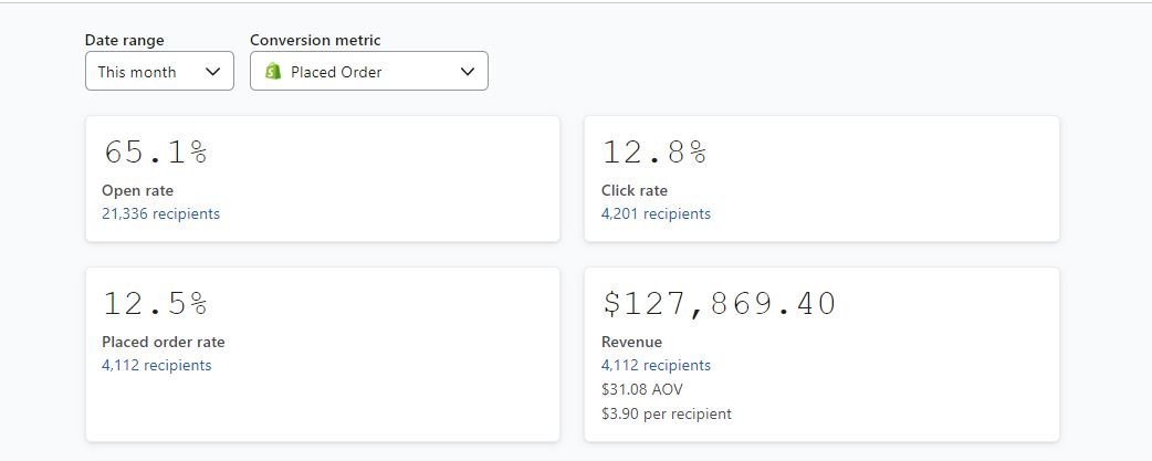 harjas__s's tweet photo. This one email generated this brand $127k this month
Want the exact template in your DM's? 

 1. Like &amp; Retweet
2. Comment "email" 
3. Must be following me 

 Once done I’ll send you a DM with the template! 💰 https://t.co/AXYfPGc1Hd