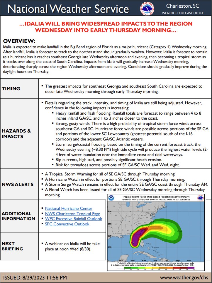 NWSCharlestonSC's tweet photo. Hurricane Idalia will move across SE Georgia &amp; the South Carolina Lowcountry Wednesday into Wednesday night. Below are the expected impacts from winds, flooding rain, tornadoes, &amp; storm surge. For the latest info on Idalia: https://t.co/aKvOD4c7YP https://t.co/rlYOlGr0D0