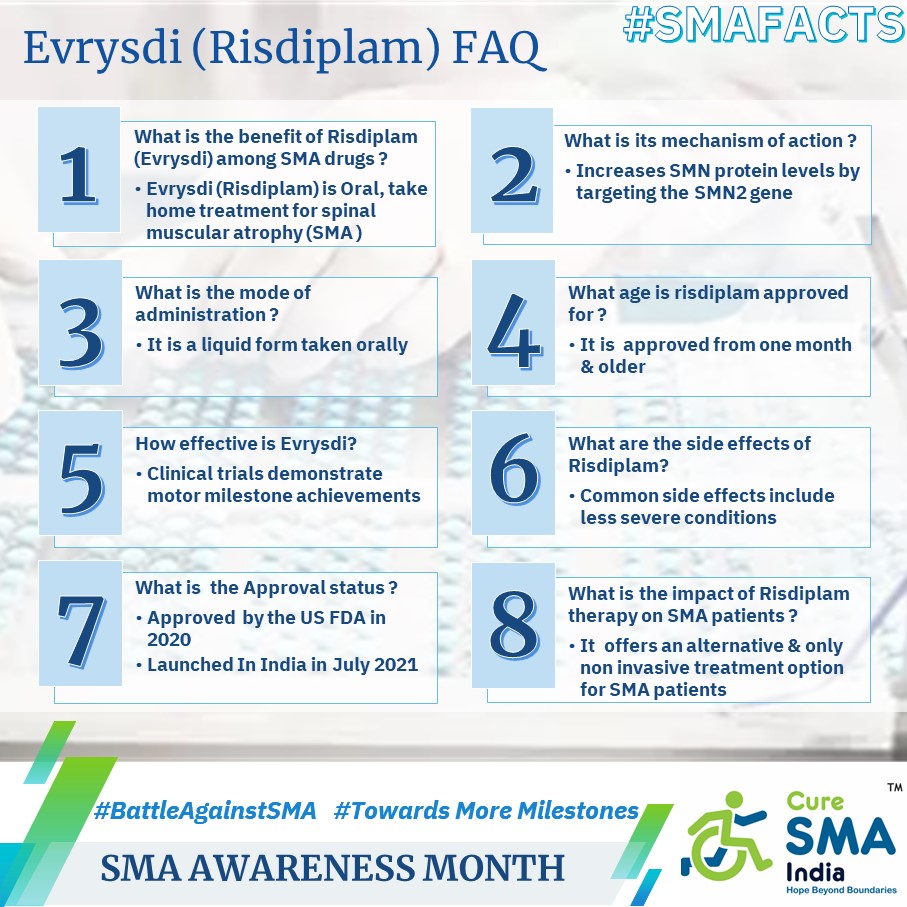 #SMAawarenessMonth 
Day 30: 🔍 Curious about Risdiplam? We've gathered and answered some frequently asked questions about this drug to help you understand it better. Stay informed and empowered! 💡 #RisdiplamExplained #MedicalFAQs
#BattleAgainstSMA
#SMAawareness