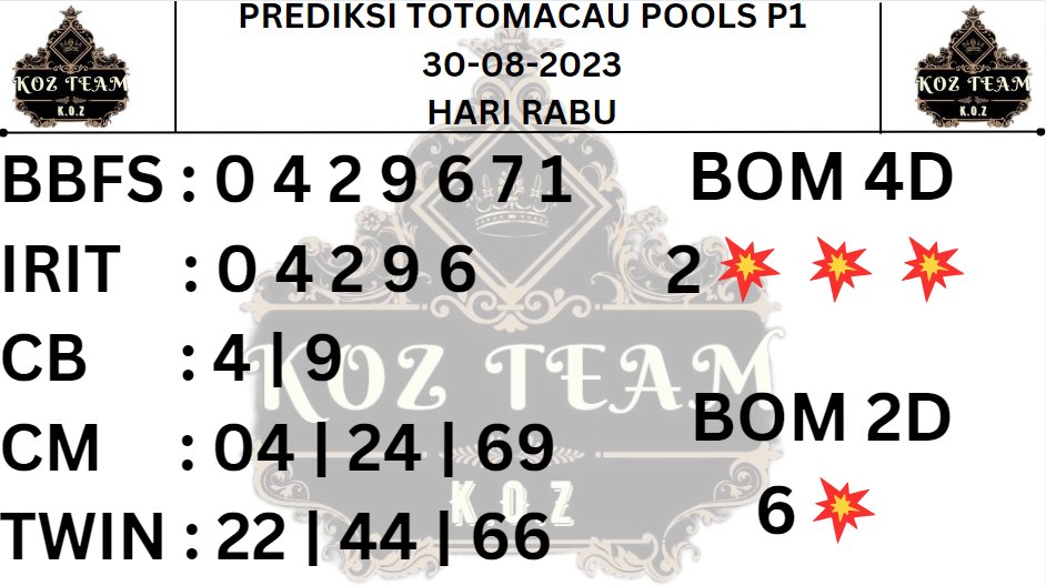 nengjitu9889's tweet photo. PREDIKSI TOTOMACAU POOLS P1
HARI INI RABU, 30 AGUSTUS 2023
#totomacau #prediksitogel #prediksitotomacau #bocorantogel
#bocorantotomacau #syairtotomacau #syairtogel #totomacaulive
#totomacauhariini #livetotomacau #prediksittm
#Kozteam #pastijp #pastihoki #kodesyair
#hongkong https://t.co/6kAwkdTK3l