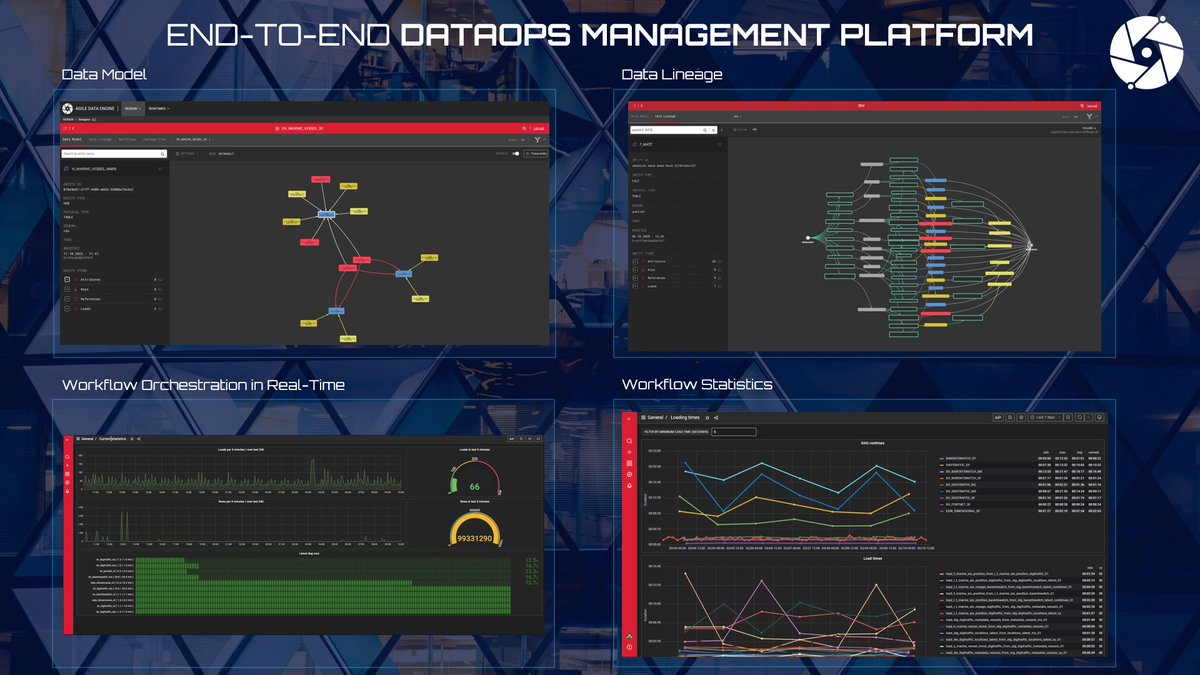 AgileDataEngine's tweet image. Enjoy the #GoogleCloudNext! 🎉 @AgileDataEngine is virtually supporting and @Solita_Insights is representing physically!
Come and ask how we can help in your #Google #BigQuery journey! 📣
#DataProduct #DataOpsManagement #CloudDW #GoogleCloud #GCP #multicloud @SnowflakeDB
