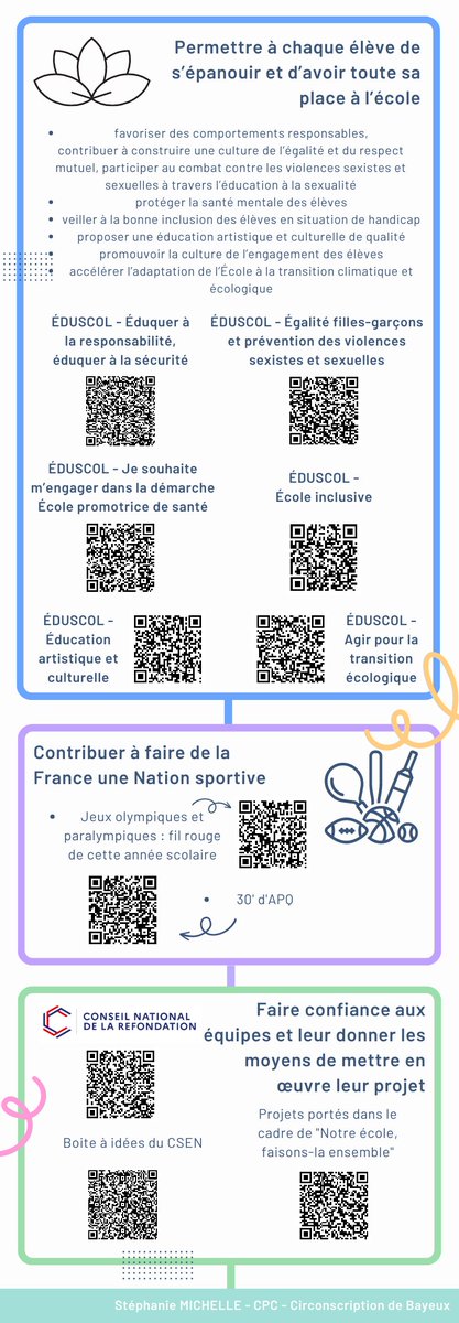 👩‍🏫👨‍🏫 #Rentrée2023
Infographie reprenant les 6 axes de la #CirculaireDeRentrée 2023 à proposer pour la pré-rentrée.
Interactive, elle renvoie, grâce à des QR Codes aux différentes ressources proposées par <a href="/Eduscol/">éduscol</a> et <a href="/education_gouv/">Ministère Éducation nationale</a>
A imprimer recto verso sur page A4.