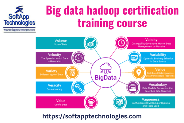 #bigdatahadoop certification training course with softapptechnologies.com,#bigdata,#hadoop,#bigdatadeveloper ,#bigdatadeveloper ,#bigdatatechnologies