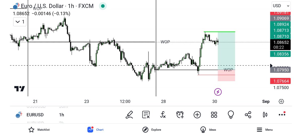 EURUSD: Before
#KgosiATM