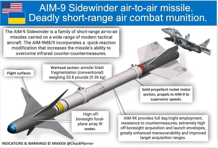JustusUwakwe's tweet photo. Latest US aid package includes "AIM-9 Sidewinder" missiles. Customized for Ukrainian "MiG-29" fighters, these "Sidewinders" will counter Iranian "Shahed" kamikaze drones. 🚀🛡️ #USUkraineAid #SidewinderMissiles #DefenseCapability #Verbove #Novoprokopivka #Kopani #Robotyne #Tokmak https://t.co/OVzRsP6Z1R