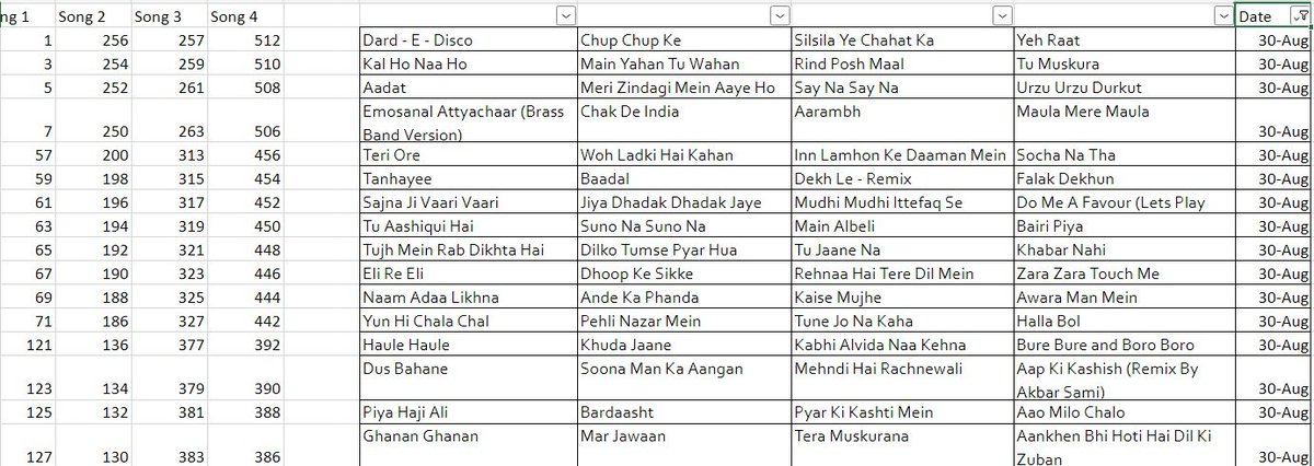 MrNarci's tweet photo. Welcome, one and all, to Round 1 Day 1 of the #2000sBollywoodBracket. We have these songs in the running today. https://t.co/LisrLFJyve