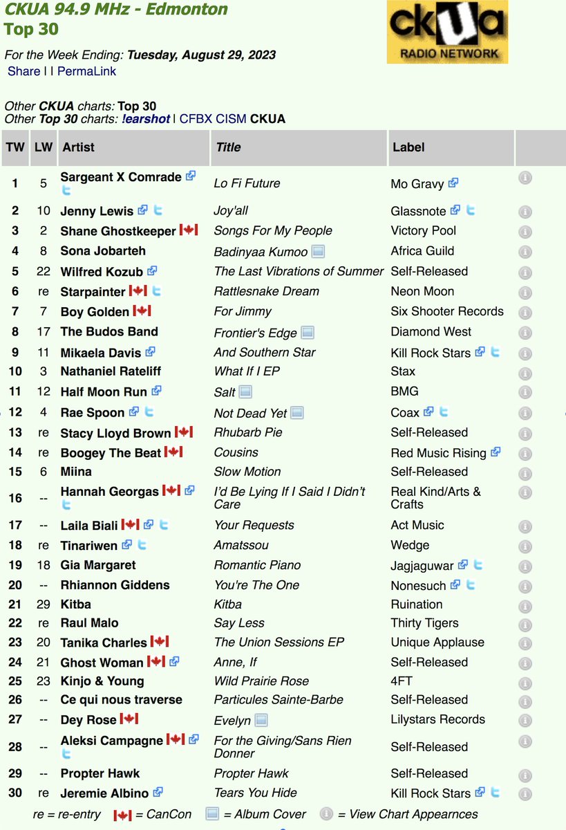 Thank you CKUA-FM Edmonton/Alberta for making my new Wilfred Kozub album "The Last Vibrations of Summer" #5 on their Top 30 Chart this week. 
Hear the album here and now: wilfredkozub.hearnow.com/the-last-vibra…
And get it here: wilfredkozub.com