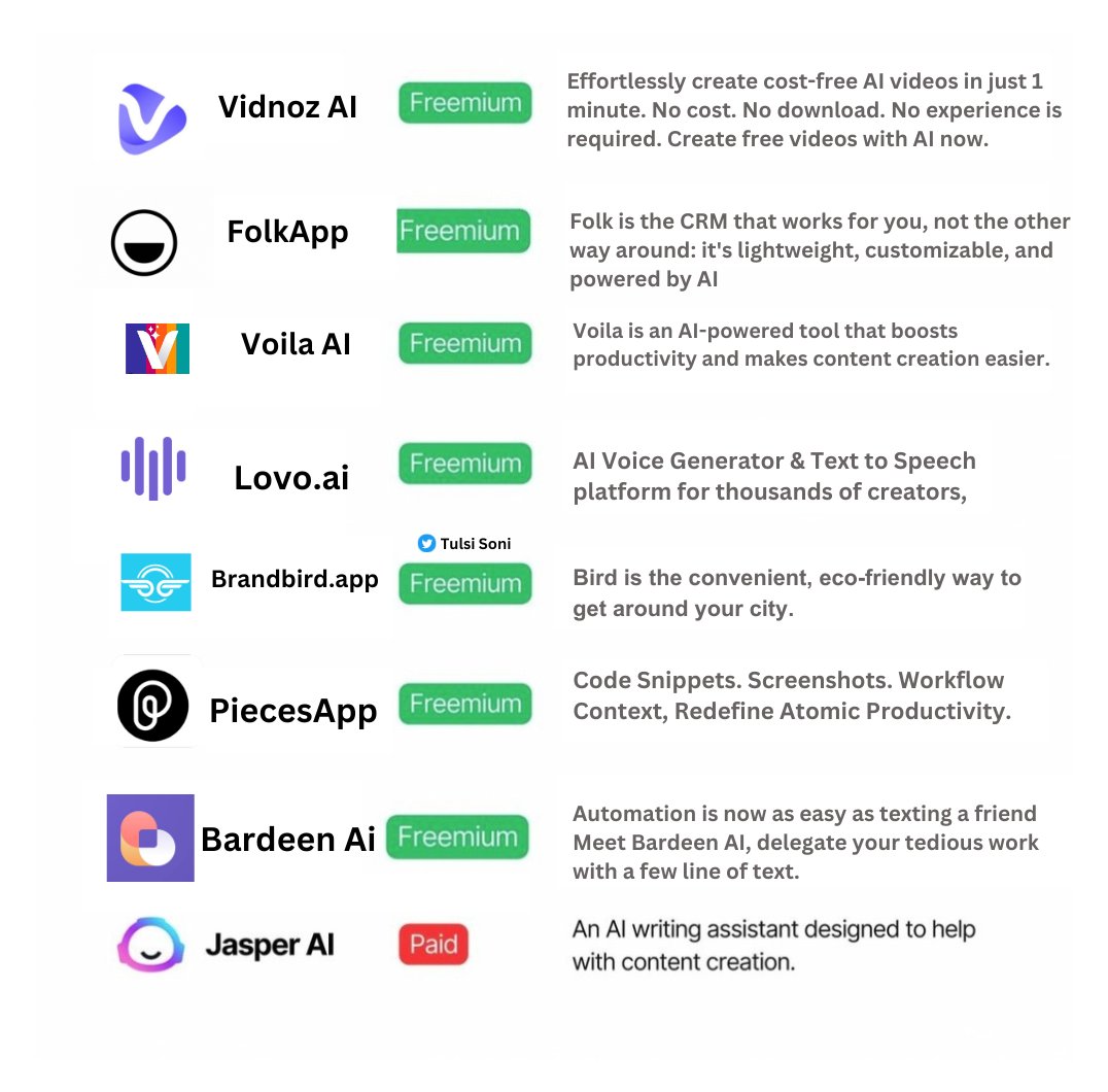 shedntcare_'s tweet image. Think ChatGPT is impressive?

Here are the 33 insane new ChatGPT Alternatives start earning $5,000/mo with AI:

1 . Vidnoz.com : Upload or select a photo, input text and create for free in 8 languages with our free talking avatar creator.

2. Code converter :…