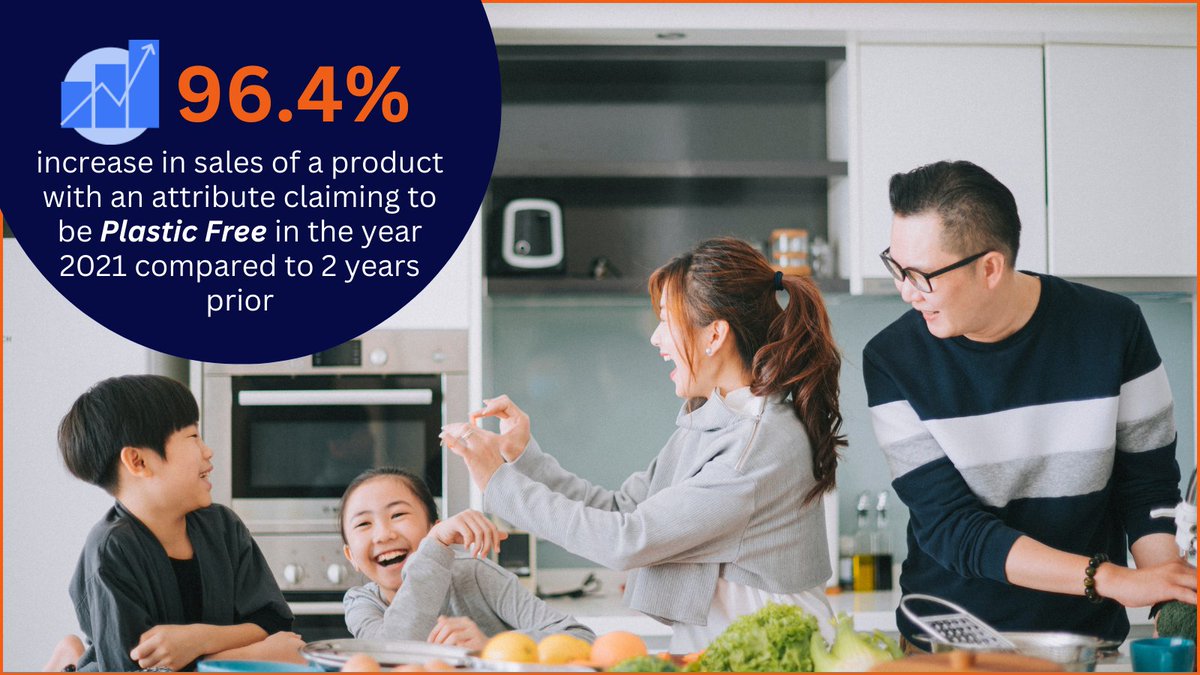 Did you know? 

📈🌱There was a 96.4% increase in sales of products with 'plastic-free' attributes in 2021compared to the 2 years prior, a number that continues to rise year on year. 

Find more trends influencing the Benelux market here 📰👇🔎
h.nniq.co/vTXA50PCuyO