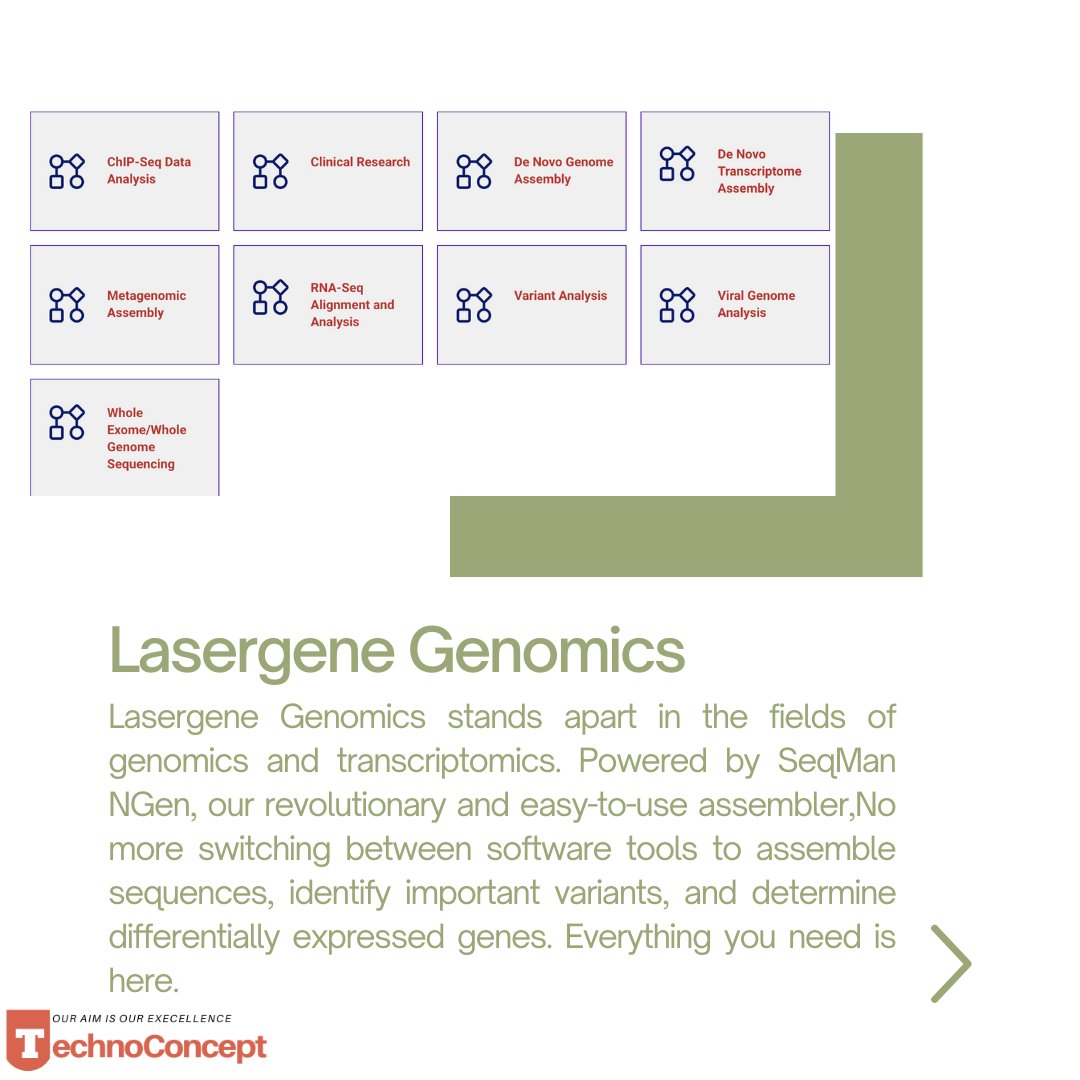 TechnoConcept's tweet photo. Lasergene Software for DNA Seq Analysis. Contact us at sales@technoconcept.co.in https://t.co/8qCYUtJL3x