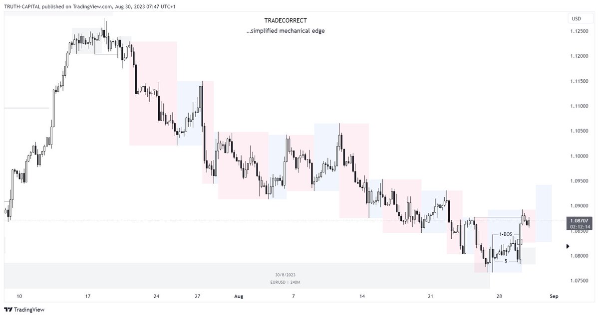 trade_correct's tweet photo. Do you understand ORDERFLOW? 

Watch this: https://t.co/MTbdx3zQVQ https://t.co/7Fp0uxxZif