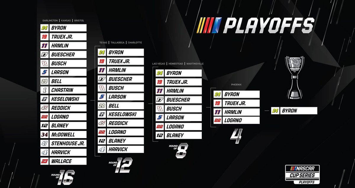 <a href="/ArnaudREMY/">Arnaud</a> <a href="/usracingcom/">US-RACING.COM</a> <a href="/PatAngeli/">Pat Angeli</a> <a href="/PhilippeChereau/">Philippe Chereau</a> <a href="/anthonydrevet/">Anthony Drevet</a> Voilà mes prédictions <a href="/ArnaudREMY/">Arnaud</a> ! Pas sûr d'être dans le vrai à chaque Round, mais c'est toujours mieux que celles d'<a href="/anthonydrevet/">Anthony Drevet</a> qui finira de toutes façons par nous payer l'apéro. 😂