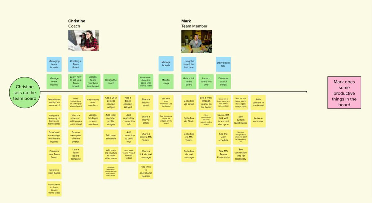 Berlin_PP's tweet photo. Guten Morgen!

"How to Combine OKRs and User Story Mapping" https://t.co/r74zc1evIV @jboogie https://t.co/tqk5UKuoIi
