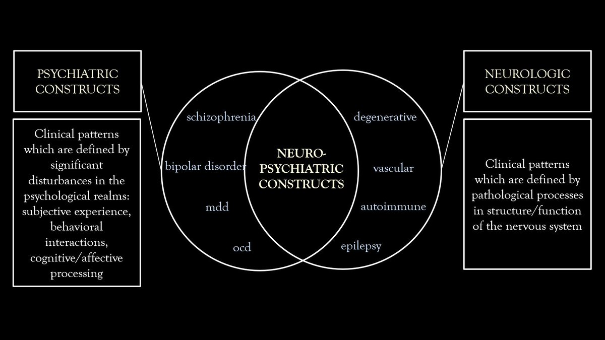 JRBneuropsiq's tweet photo. Psychiatric disorders &amp; brain diseases are not mutually exclusive. There is a significant overlap between psychiatric constructs &amp; neurological constructs. These constructs do not represent ideal essences. They are just practical categories allowing for research and clinical care https://t.co/umBk4uxAYR