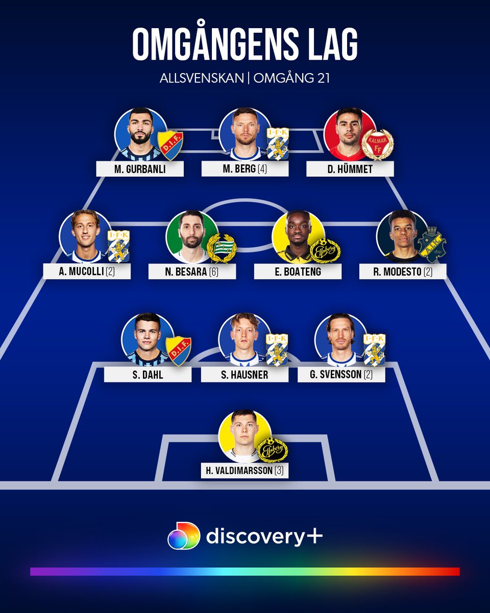 Omgångens lag | Omgång 21 ✅