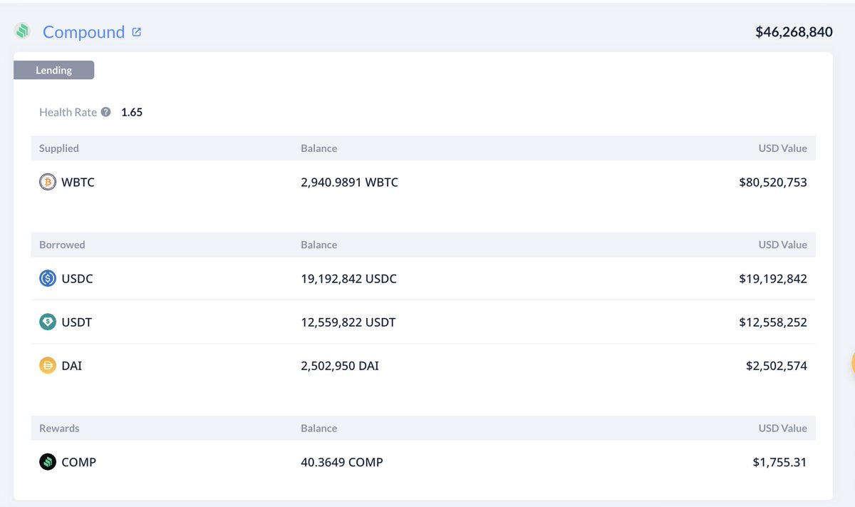 Đây không phải địa chỉ ví Whale nào cả, có vẻ @lookonchain đã lên sai thông  tin Địa chỉ ví này là Abraxas Capital Mgmt (Heka Funds) hay còn gọi  Mega-Whale (