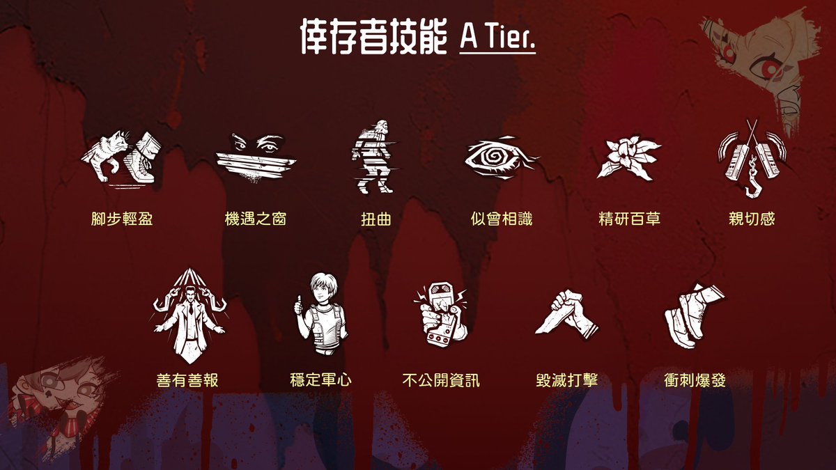 DbdDawn's tweet photo. 🤡倖存者技能層級🤡

為了搞耍，本次特別拉出了JOKER技，
並為了一些技能進行了篩選，
讓大家不是都只會拿META技決一勝負，
同時晉級後單人不能再重複選擇同一技能，
目的就是讓大家保持新鮮的感覺!

不知道大家心中有沒有一組特別的搞耍技呢❓

#DeadbyDaylgiht #DD盃 #黎明盃 https://t.co/UXXDw67qgD