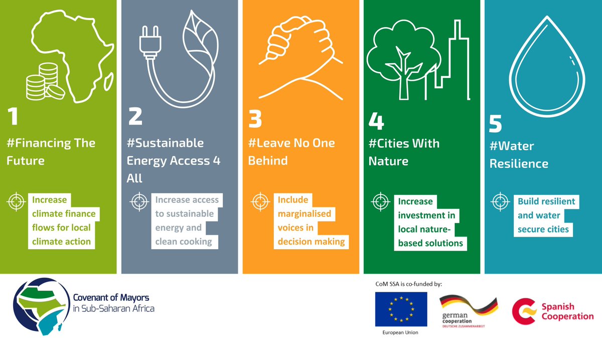 [ENG/FR/PT] #CoMSSA is calling on the international community at #AfricaClimateWeek to support #AfricanCities in five areas of urgent action:#FinancingTheFuture, #SustainableEnergyAccess4All, #LeaveNoOneBehind, #CitiesWithNature and #WaterResilience. 🌍
