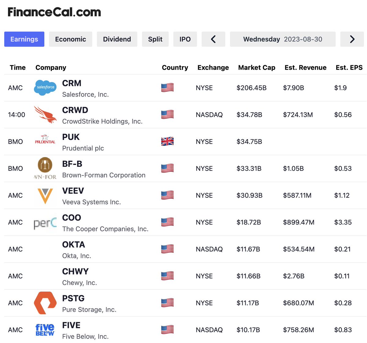 FinanceCal's tweet photo. Today's earnings reports
$CRM $CRWD $PUK $BF $VEEV $COO $OKTA $CHWY $PSTG $FIVE https://t.co/xumREiMpP6