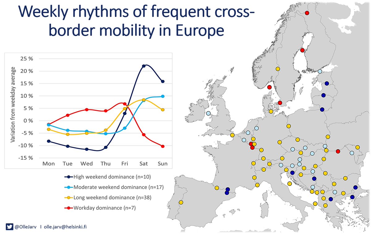 Olle Järv 🇺🇦 (@ollejarv) on Twitter photo Why & how to study cross-border #regions from mobility flows of people for policy & planning?
I show preliminary insights of our study w/ <a href="/haavardaagesen/">Håvard Wallin Aagesen</a> & <a href="/atepoorthuis/">Ate Poorthuis</a> in Europe using #BigData tomorrow in #ERSA2023 <a href="/ERSA_org/">ERSA</a>.
Session: G42-O1
Room: 1-B03
Time: 14:30-16:15 Why & how to study cross-border #regions from mobility flows of people for policy & planning?
I show preliminary insights of our study w/ <a href="/haavardaagesen/">Håvard Wallin Aagesen</a> & <a href="/atepoorthuis/">Ate Poorthuis</a> in Europe using #BigData tomorrow in #ERSA2023 <a href="/ERSA_org/">ERSA</a>.
Session: G42-O1
Room: 1-B03
Time: 14:30-16:15
