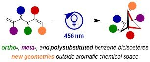 Delighted that our next paper using 2+2 cycloaddition to make BCHs with 11 (!) different substitution patterns has today been accepted in Chemical Science! Congratulations to Marius and Justin and big thanks to Christopher from @AlcarazoLab for his usual excellent X-rays!