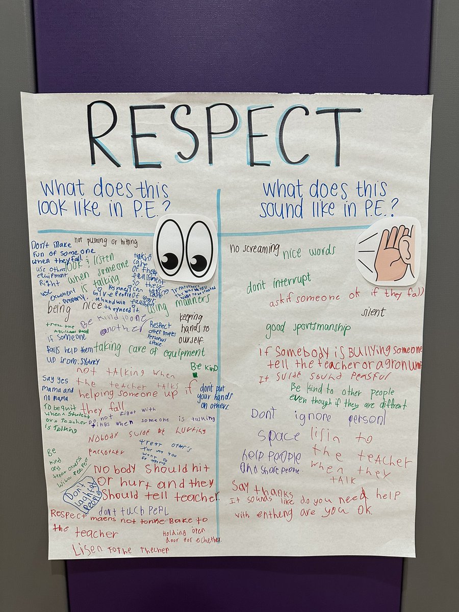 ‘Respect’ is the Character Strong word of the month. Students talked in groups and then shared out what respect looks like and sounds like in PE! ♥️ #WillisWildkats #elementarype #physicaleducation