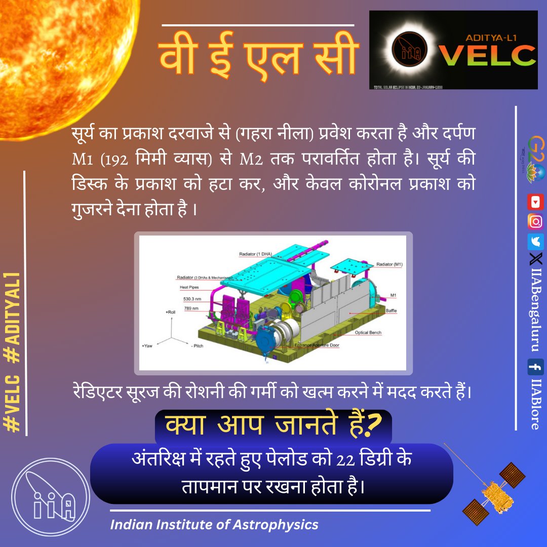 IIAstrophysics (@iiabengaluru) on Twitter photo आदित्या-एल1: भारत का पहला अंतरिक्ष सौर बेधशाला
विज़िबल इमीशन लाईन कोरोनाग्राफ: वीईएलसी का डिज़ाइन, संयोजन और परीक्षण: आदित्य-एल1 पर प्राथमिक पेलोड भारतीय ताराभौतिकी संस्थान द्वारा, इसरो के निकट सहयोग से, विकसित किया गया था।
@dstindia <a href="/asipoec/">Astronomical Soc. India Outreach and Education</a> <a href="/fiddlingstars/">Annapurni Subramaniam</a> आदित्या-एल1: भारत का पहला अंतरिक्ष सौर बेधशाला
विज़िबल इमीशन लाईन कोरोनाग्राफ: वीईएलसी का डिज़ाइन, संयोजन और परीक्षण: आदित्य-एल1 पर प्राथमिक पेलोड भारतीय ताराभौतिकी संस्थान द्वारा, इसरो के निकट सहयोग से, विकसित किया गया था।
@dstindia <a href="/asipoec/">Astronomical Soc. India Outreach and Education</a> <a href="/fiddlingstars/">Annapurni Subramaniam</a>