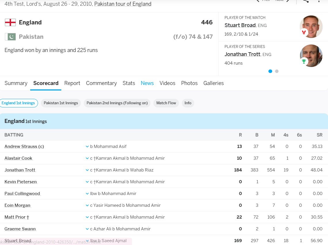 wicketwit's tweet photo. The time when a fast bowler from England surpassed his opening batsman father's highest score in tests:
4th Test 2010, England vs Pakistan and England were in all sorts of trouble with 102-7 in the first innings of the test match. Stuart Broad and Trott stitched a world record 332 runs partnership for the 8th wicket with Broad scoring 169, surpassing his father (Chris Broad)'s highest score of 162 while opening for England.
The partnership turned the entire match on its head and even Pakistan couldn't surpass Stuart Broad's individual score and ended up scoring 74 and 147 respectively in the 2nd and the 3rd innings ensuring England an easy win in the end.
The father however wasn't so lucky and even after his contributions, the match ended up in a draw.