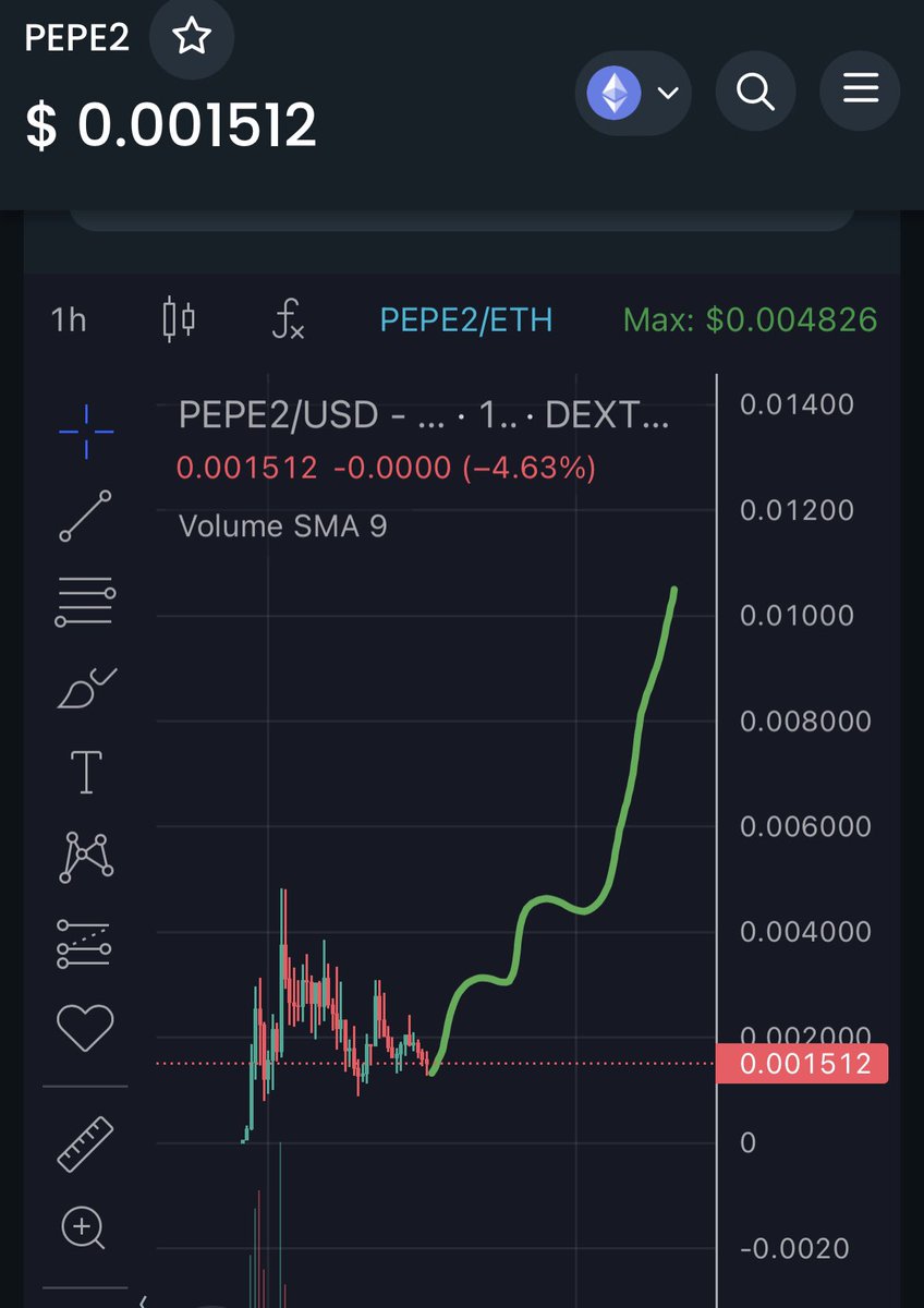 #PEPE2 Hits 10M today is my prediction, why ? 

* Cex dropping today 

* Og #PEPE team onboard (1.5B mcap)

* High volume 

PUMP IS IMMINENT 🤝🏽🔥

$SHIA $SPURDO $MOG