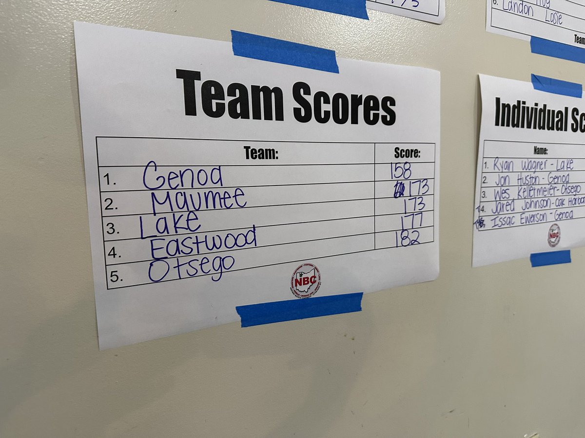 golf_maumee's tweet photo. Maumee tied with Lake for 2nd last night at the 2nd NBC shootout of the season it came down to 5th man score so the Freshman Keaton McCulloughs 5th man score won us the 2nd place position. We have 2 shootouts next week. Jake Storey and CJ Lepper with Low scores on the day! https://t.co/aa7BR06Eb3