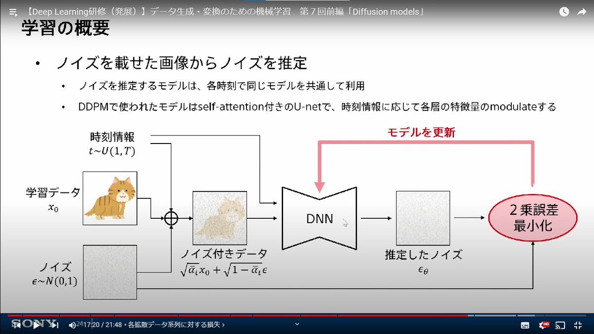 developer_quant's tweet photo. SONYが無料公開している生成モデルの講義動画(全14回)。GANやVAEからDiffusion modelまで丁寧に解説してくれる。

【Deep Learning研修（発展）】
データ生成・変換のための機械学習
https://t.co/6iveoI2Bys https://t.co/6c9h0lMoNN
