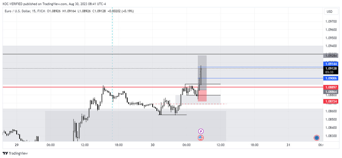 Trade in motion: The market is falling in line with my analysis, and a number of take profits have hit their marks. Stay tuned for further insights and calculated moves ahead. 📉📈 #TradeUpdate #StrategicTrading