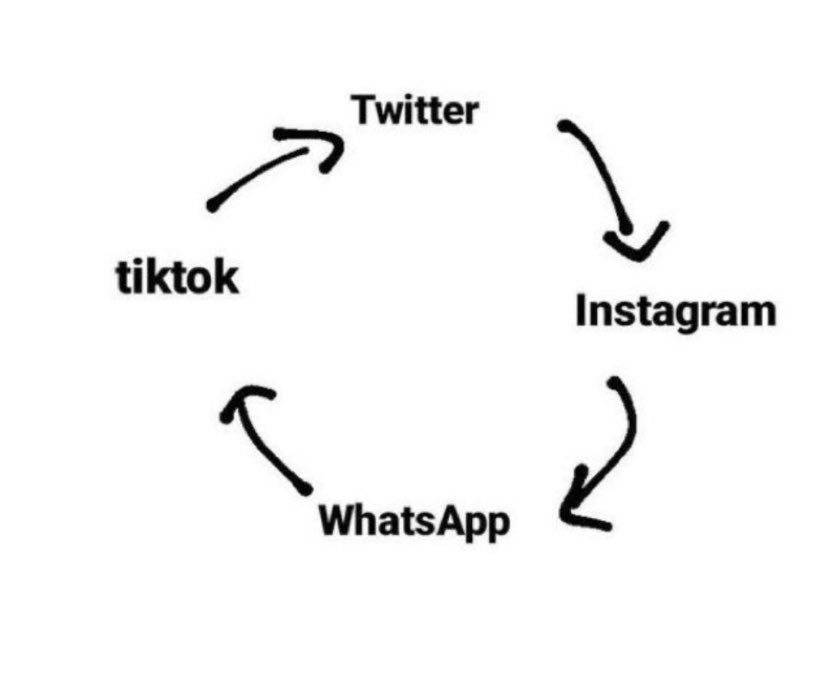 yo cuando estoy aburrida con el movil