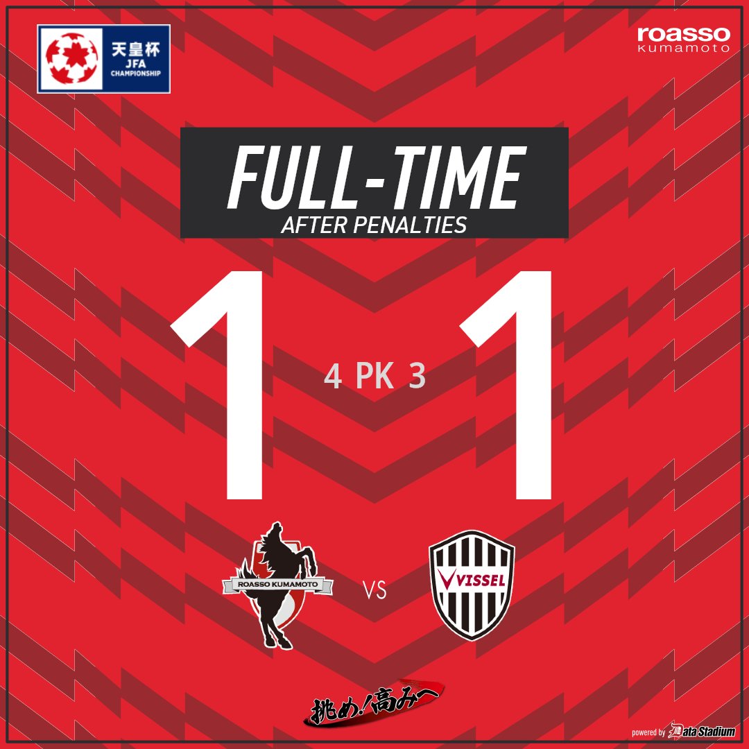 PK戦終了

🏆天皇杯 JFA 第103回全日本サッカー選手権大会
#ロアッソ熊本 1-1 (PK 4-3) #ヴィッセル神戸

ご声援ありがとうございました。
#挑め高みへ