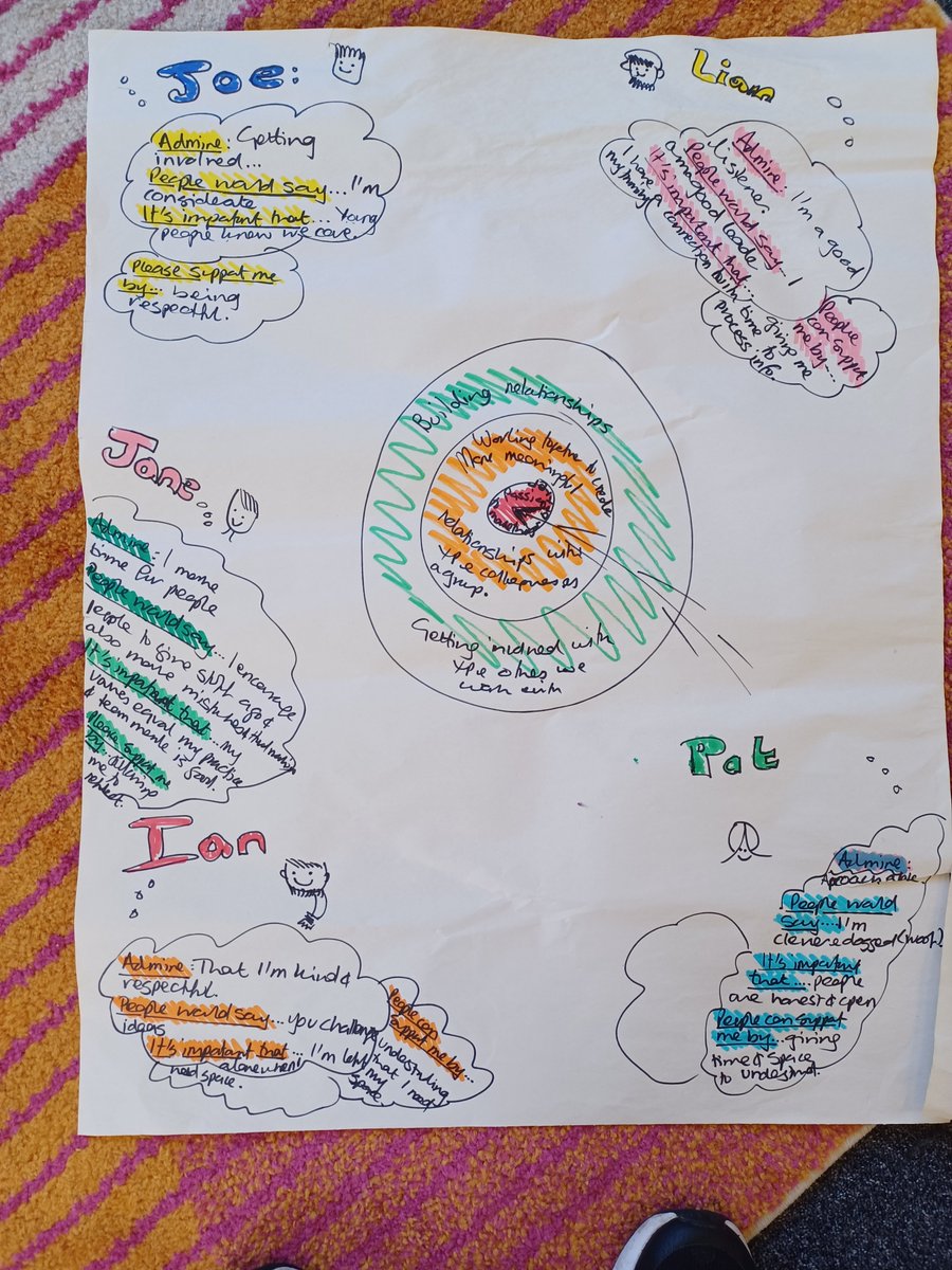 LCC and National House Project Learning Circle #SocialPedagogy #ValuesOfAWorker #SpreadLove #AlwaysLearning