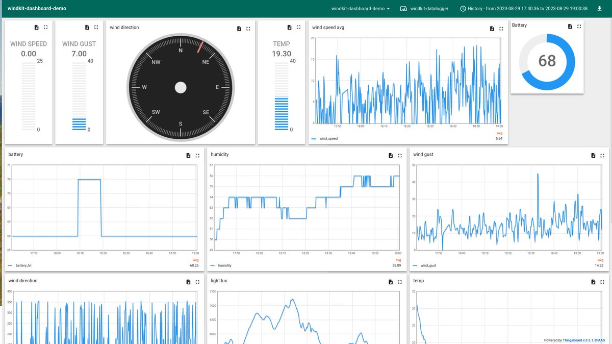 Windkit_cc's tweet image. Yeah our datalogger demo dashboard is online 😍 This is a first proof of concept of the datalogger receiving 'important' 😝 weather data from our #ecowitt WS80 via RF 868 and sending it via MQTT to the dashboard! Have a look here: v.gd/dashboard