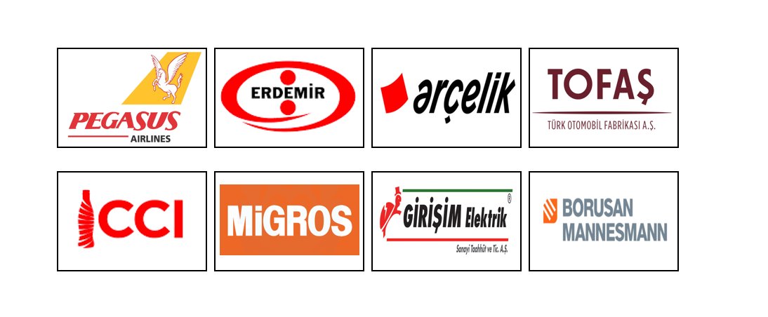 #DevlerLigiPart2 analizine başlıyoruz. Burada bulunan 8 firmanın FD değeri 803 Mia TL olup alanlarında rekabet ve iş hacmi güçlü firmalardan oluşmaktadır.

2023/6--- #smkasAnaliz #Toaso #Pgsus #Mgros #Gesan #Arclk #Brsan #Eregl #Ccola   
Haydi İnceleyelim.