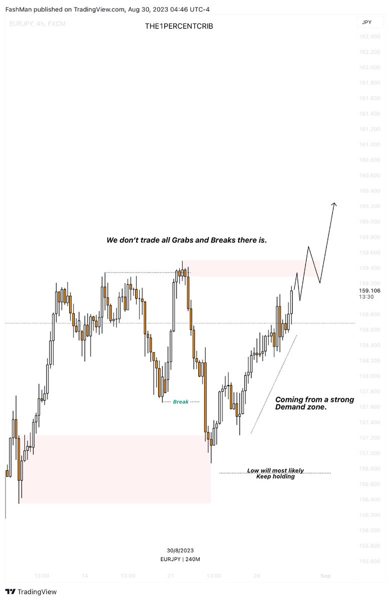 FashmanDAS's tweet image. Considering #EURJPY shorts?

You might want to have a look at this.

Only an idea.

#SubmitToTime